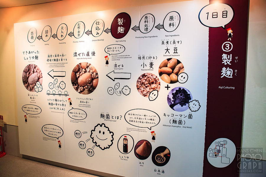 龜甲萬醬油博物館