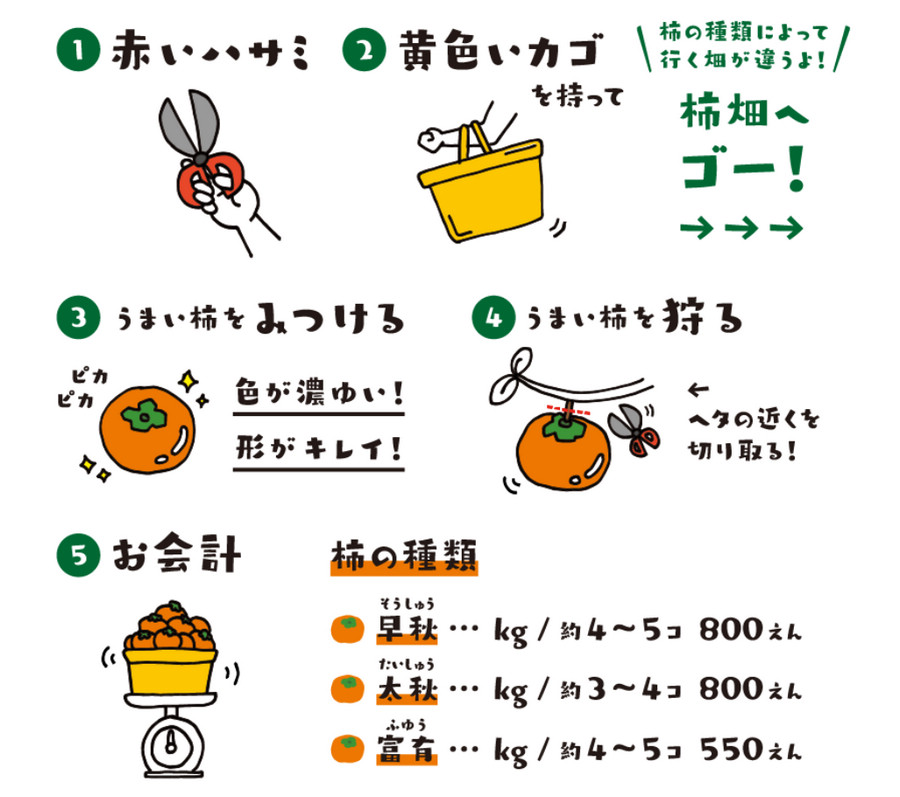 久留米右田果樹園