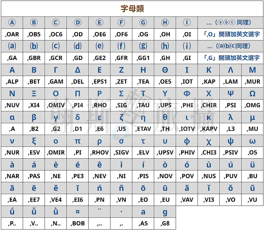 嘸蝦米特殊符號︱字母類