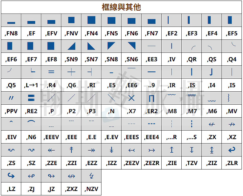 嘸蝦米特殊符號︱圖形類