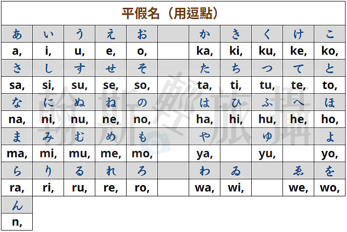 嘸蝦米特殊符號︱日文字母