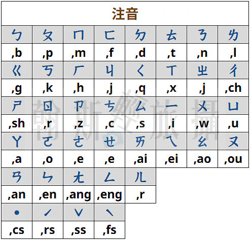 嘸蝦米特殊符號︱注音符號