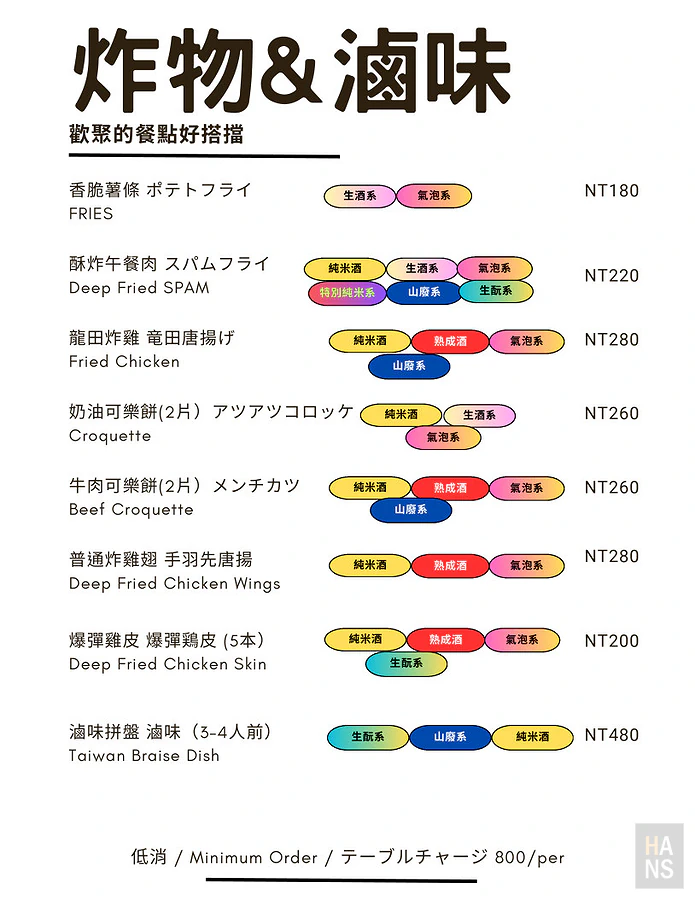 知心寮 菜單 Menu
