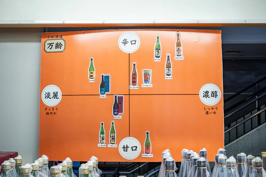小松酒造萬齡地酒風味象限分類圖