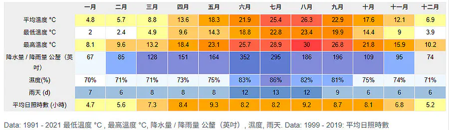 佐賀冬季下雪的實際天氣狀況