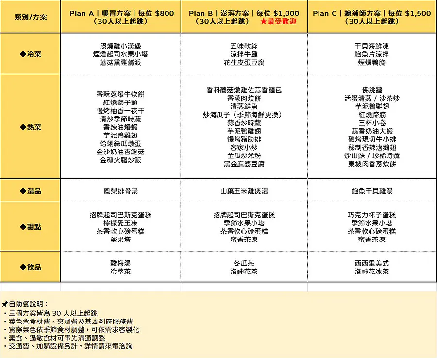 潘金蓮武大郎私廚方案菜單