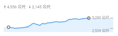 EBC珠峰基地營健行全紀錄懶人包