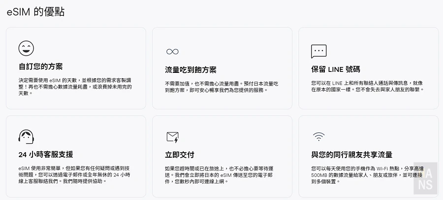 Holafly eSIM 出國旅行國際網卡