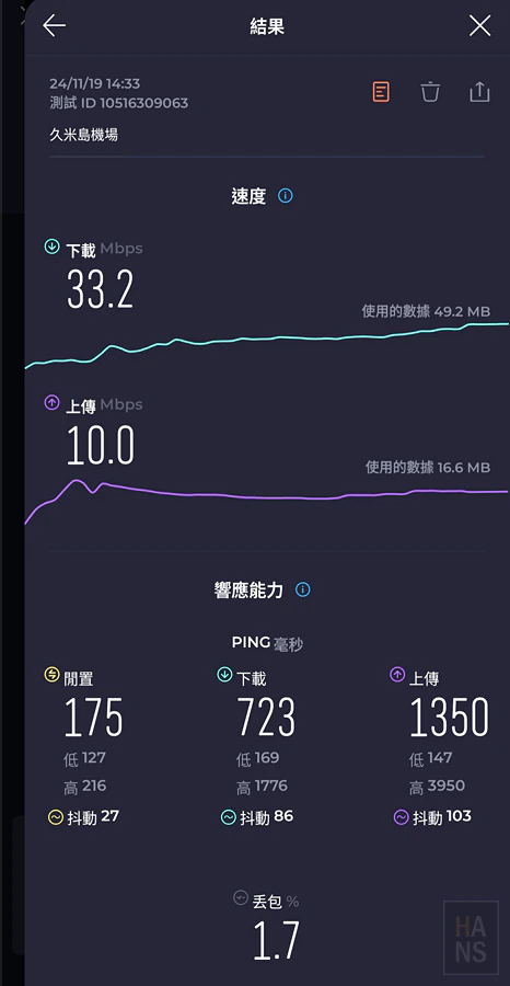 Holafly eSIM 出國旅行國際網卡